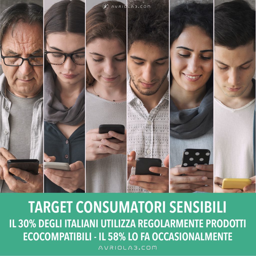 TARGET CONSUMATORI SENSIBILI - il 30% degli italiani utilizza regolarmente prodotti ecocompatibili, mentre il 58% lo fa occasionalmente.